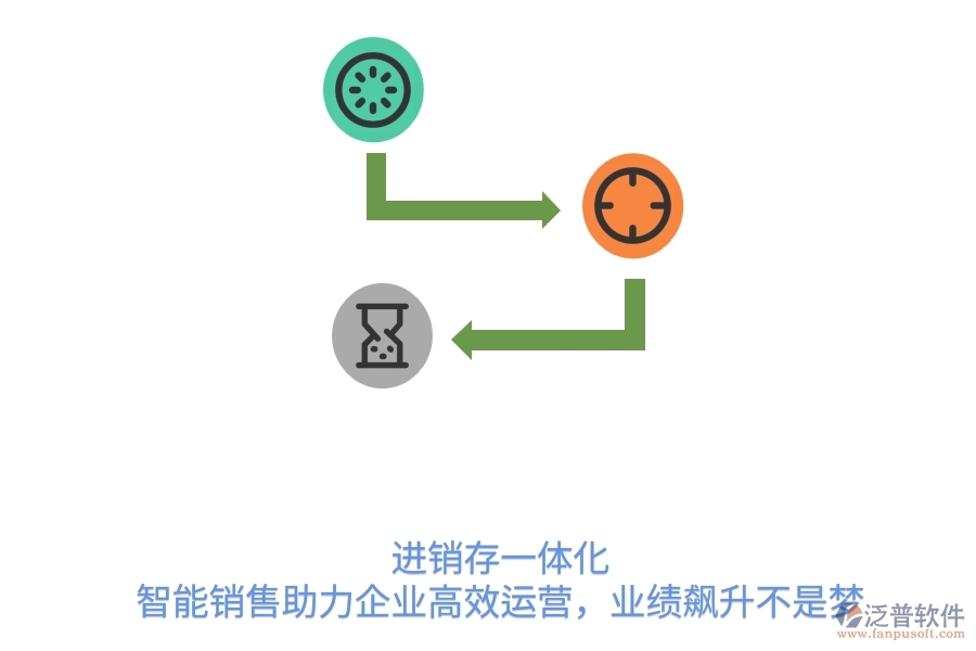  進(jìn)銷(xiāo)存一體化，智能銷(xiāo)售助力企業(yè)高效運(yùn)營(yíng)，業(yè)績(jī)飆升不是夢(mèng)  