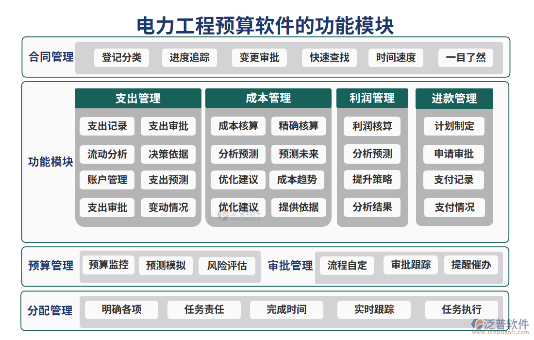 電力工程預算軟件的功能模塊