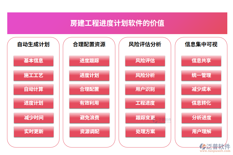 房建工程進(jìn)度計劃軟件的價值