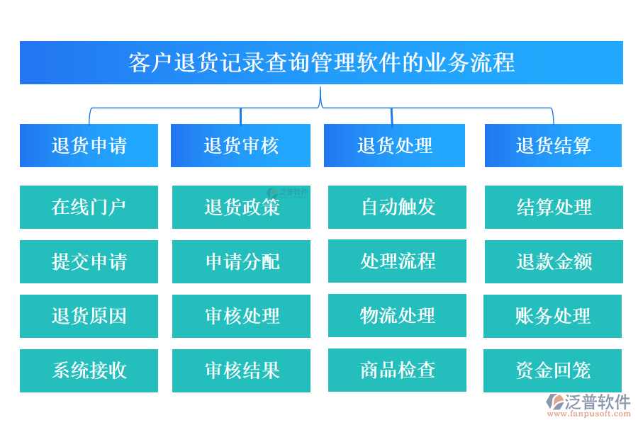 客戶(hù)管理