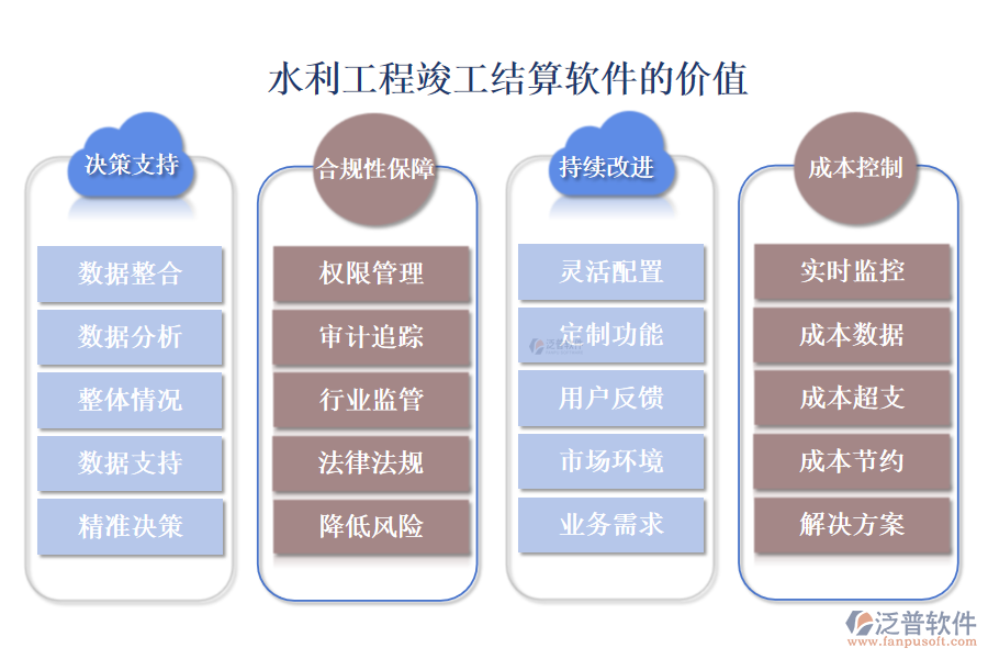 水利工程竣工結(jié)算軟件的價值