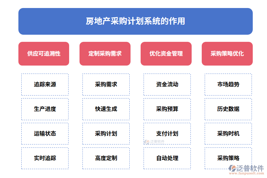 房地產(chǎn)采購(gòu)計(jì)劃系統(tǒng)的作用