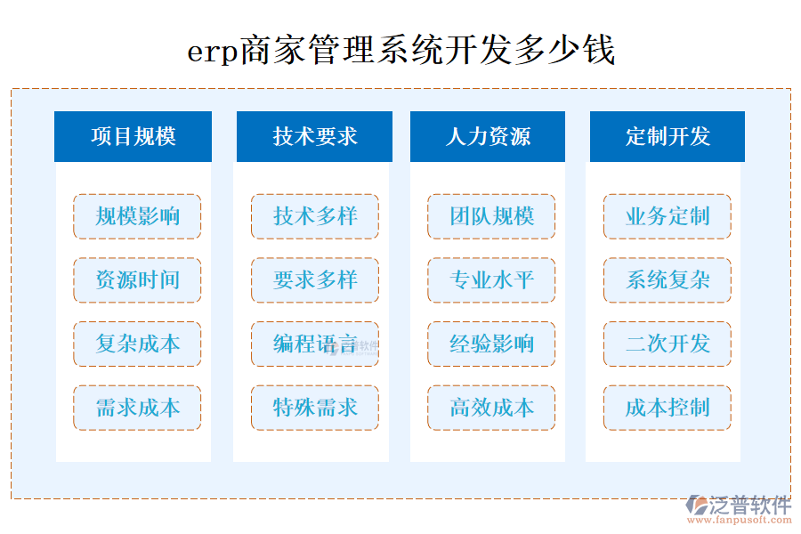 erp商家管理系統(tǒng)開(kāi)發(fā)多少錢(qián).png