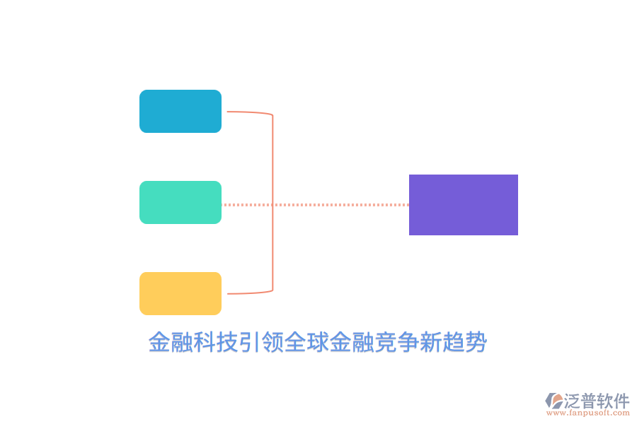 金融科技引領全球金融競爭新趨勢