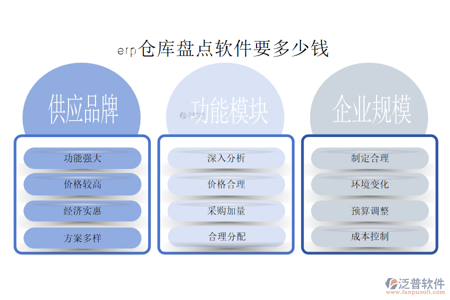 erp倉(cāng)庫(kù)盤(pán)點(diǎn)軟件要多少錢
