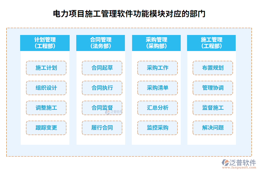 電力項(xiàng)目施工管理軟件功能模塊對(duì)應(yīng)的部門(mén)