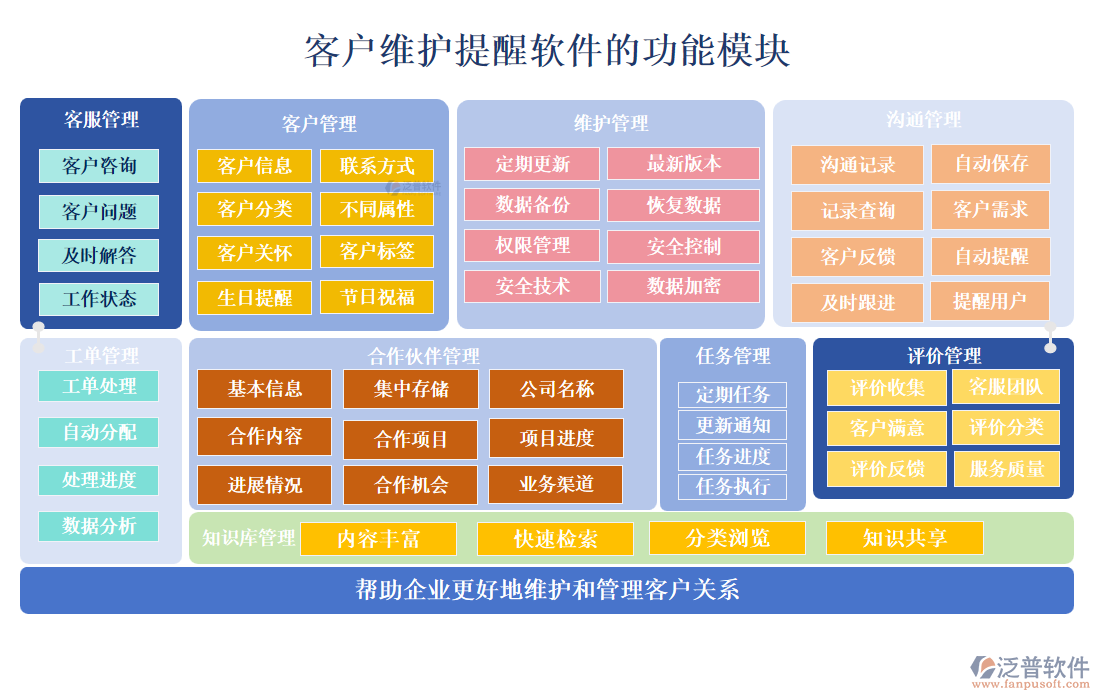 客戶維護提醒軟件