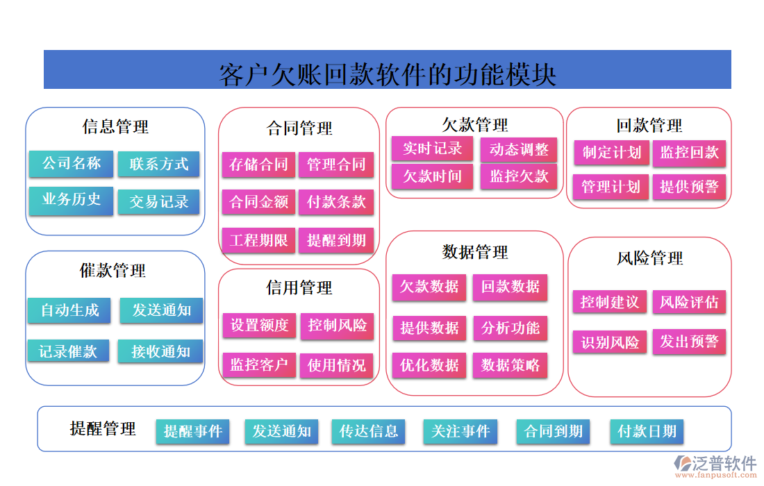 客戶(hù)欠賬回款軟件