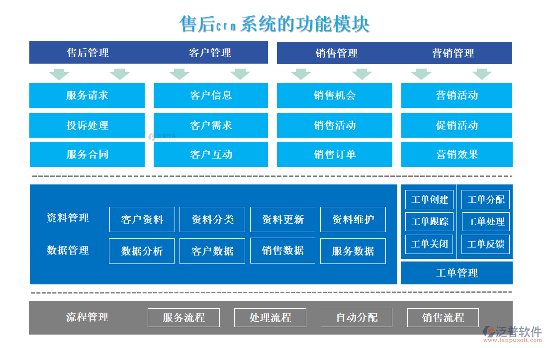 售后<a href=http://www.keekorok-lodge.com/crm/ target=_blank class=infotextkey>CRM系統(tǒng)</a>