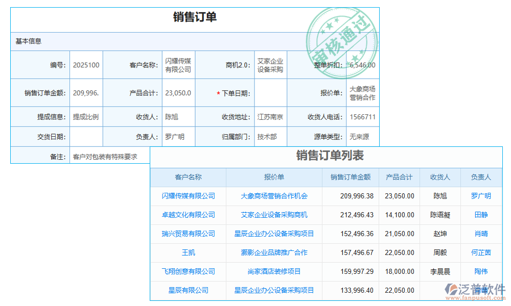 預測管理