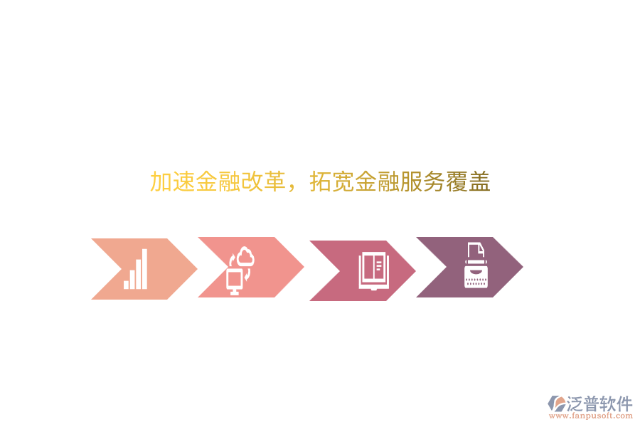 加速金融改革，拓寬金融服務(wù)覆蓋