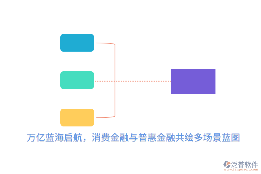 萬億藍(lán)海啟航，消費(fèi)金融與普惠金融共繪多場景藍(lán)圖