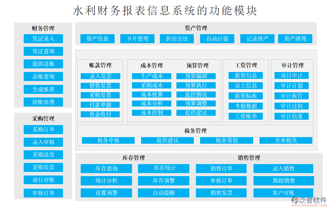 水利財務(wù)報表