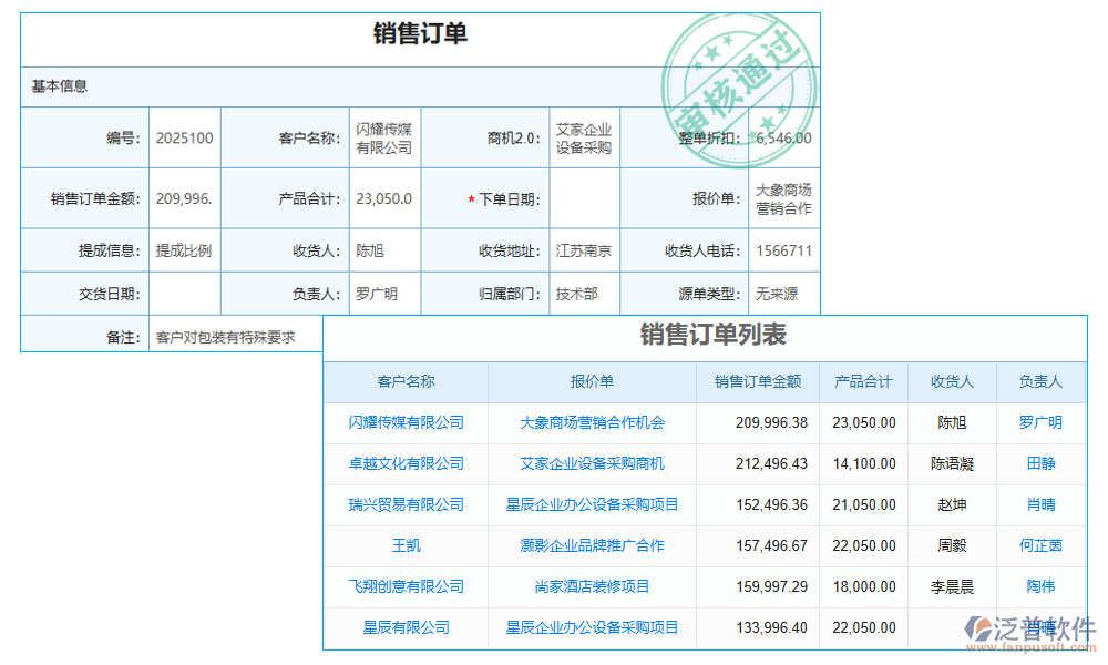 統(tǒng)計(jì)管理