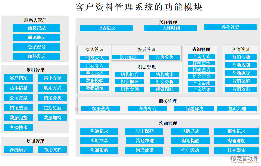 客戶(hù)資料管理系統(tǒng)