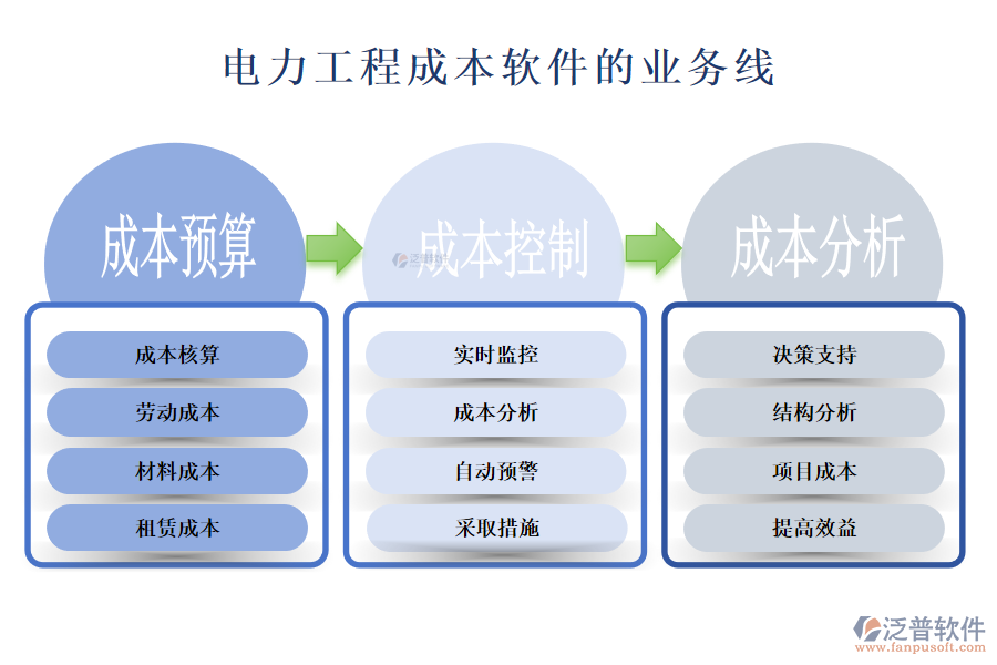 電力設(shè)備報(bào)價(jià)軟件的業(yè)務(wù)線