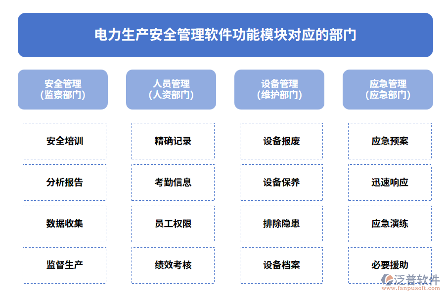 電力生產(chǎn)安全管理軟件功能模塊對(duì)應(yīng)的部門(mén)