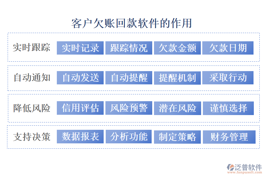 客戶(hù)欠賬回款軟件