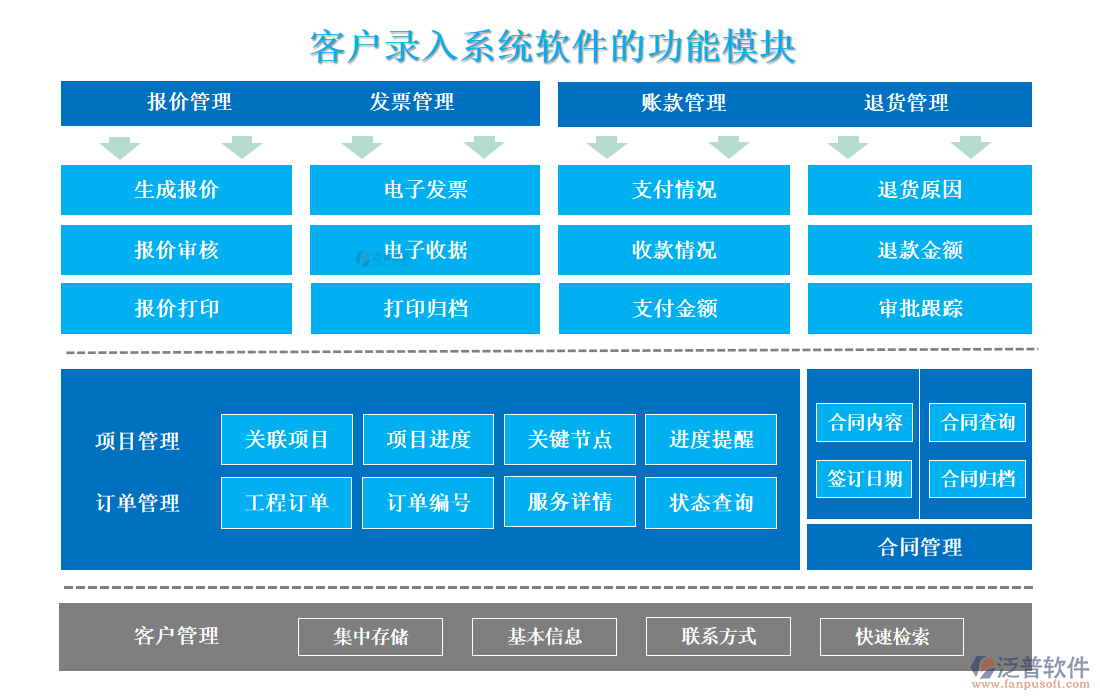 <a href=http://www.keekorok-lodge.com/custom/ target=_blank class=infotextkey>客戶管理</a>