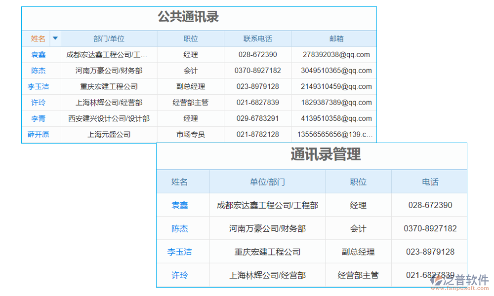 協做管理