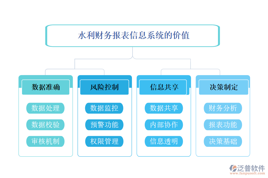 水利財務(wù)報表