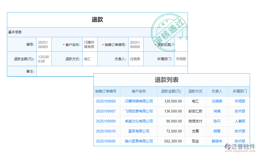 客戶(hù)管理