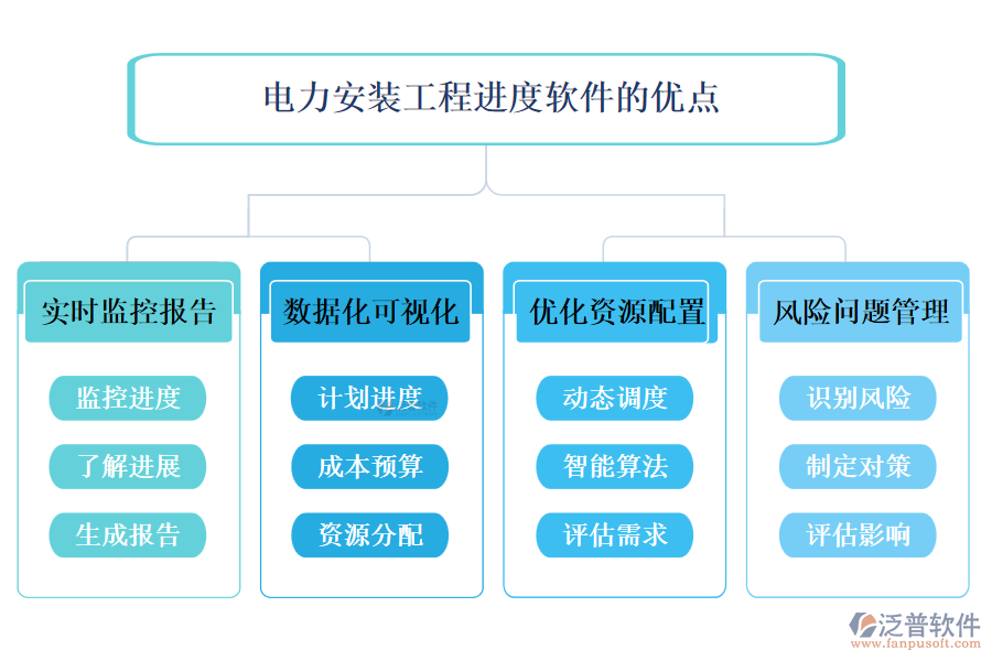 電力安裝工程進(jìn)度軟件的優(yōu)點.png