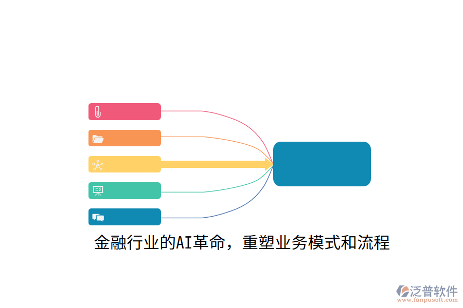 金融行業(yè)的AI革命，重塑業(yè)務(wù)模式和流程