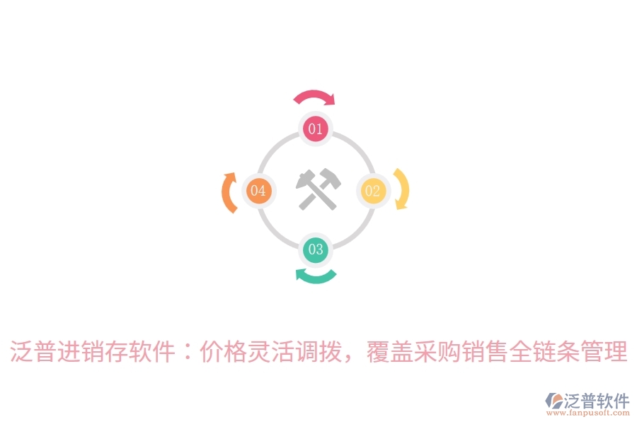 泛普進(jìn)銷存軟件：價格靈活調(diào)撥，覆蓋采購銷售全鏈條管理
