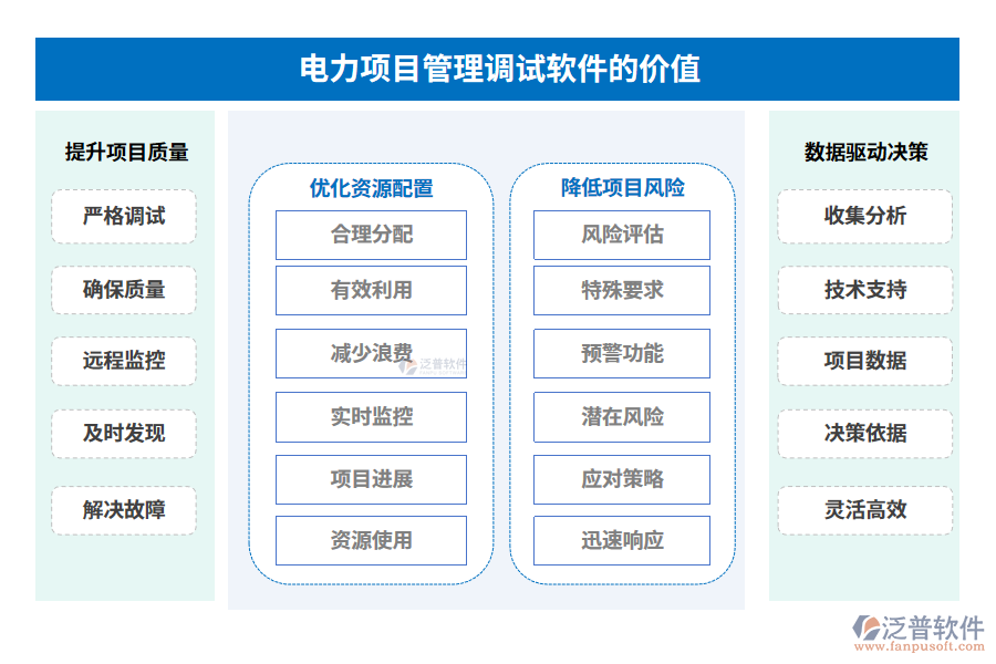 　電力項目管理調試軟件的價值