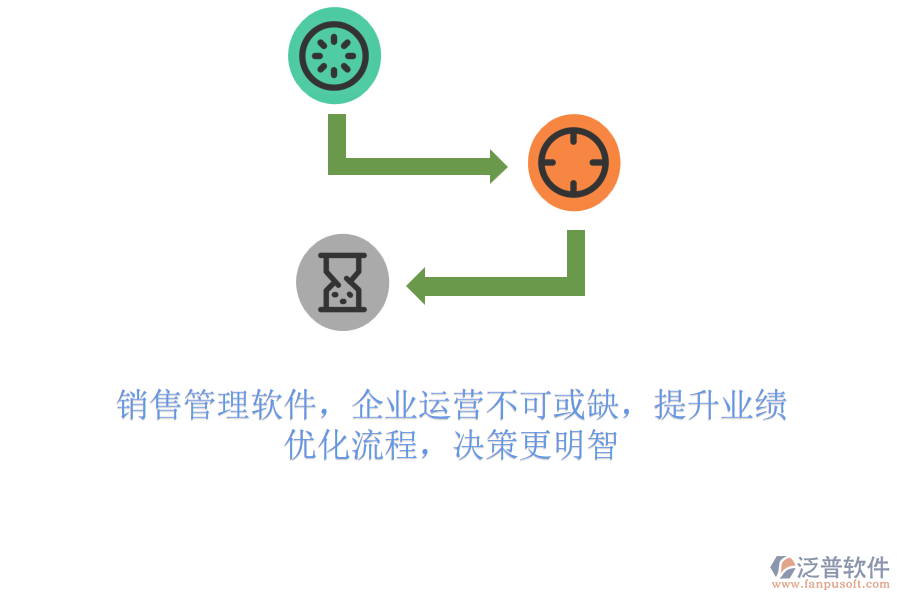 銷售管理軟件，企業(yè)運(yùn)營(yíng)不可或缺，提升業(yè)績(jī)，優(yōu)化流程，決策更明智