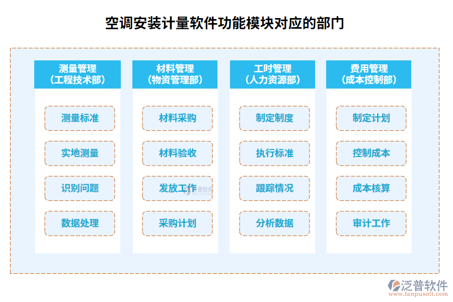 空調(diào)安裝計量軟件功能模塊對應的部門