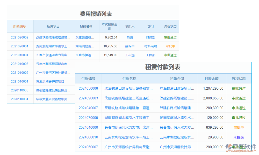 水利財務(wù)報表