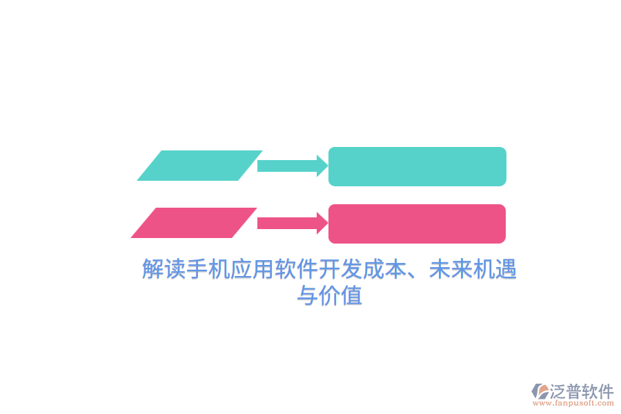 解讀手機應用軟件開發(fā)成本、未來機遇與價值