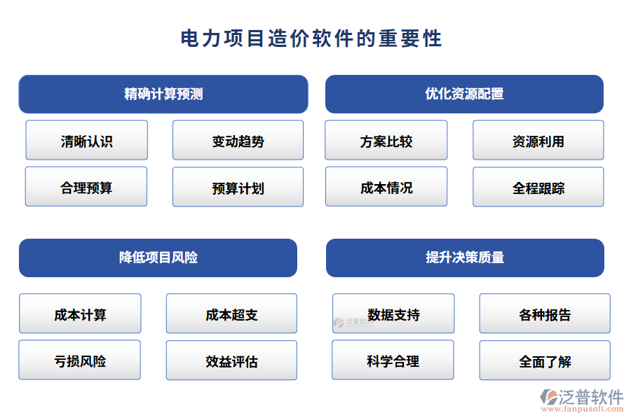 電力項(xiàng)目造價軟件的重要性