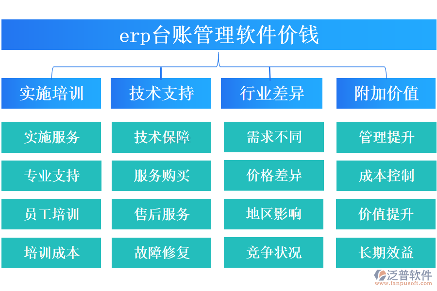 erp臺(tái)賬管理軟件價(jià)錢.png