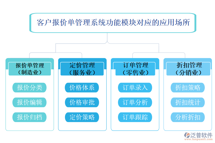 客戶報(bào)價(jià)單管理系統(tǒng)中對應(yīng)的場所