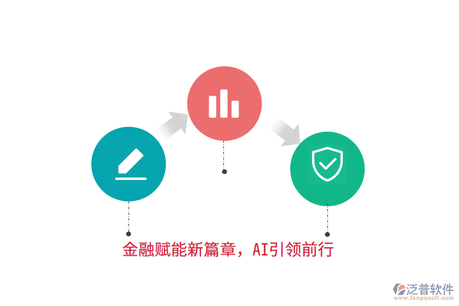 金融賦能新篇章，AI引領前行