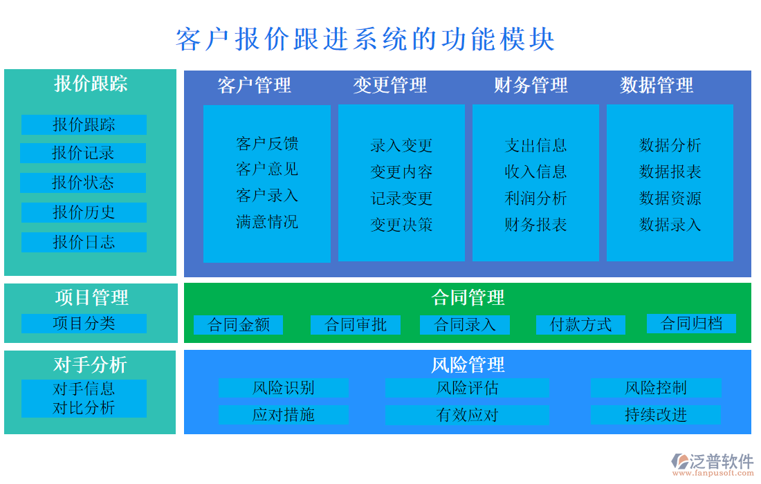 客戶(hù)報(bào)價(jià)跟進(jìn)系統(tǒng)的功能模塊