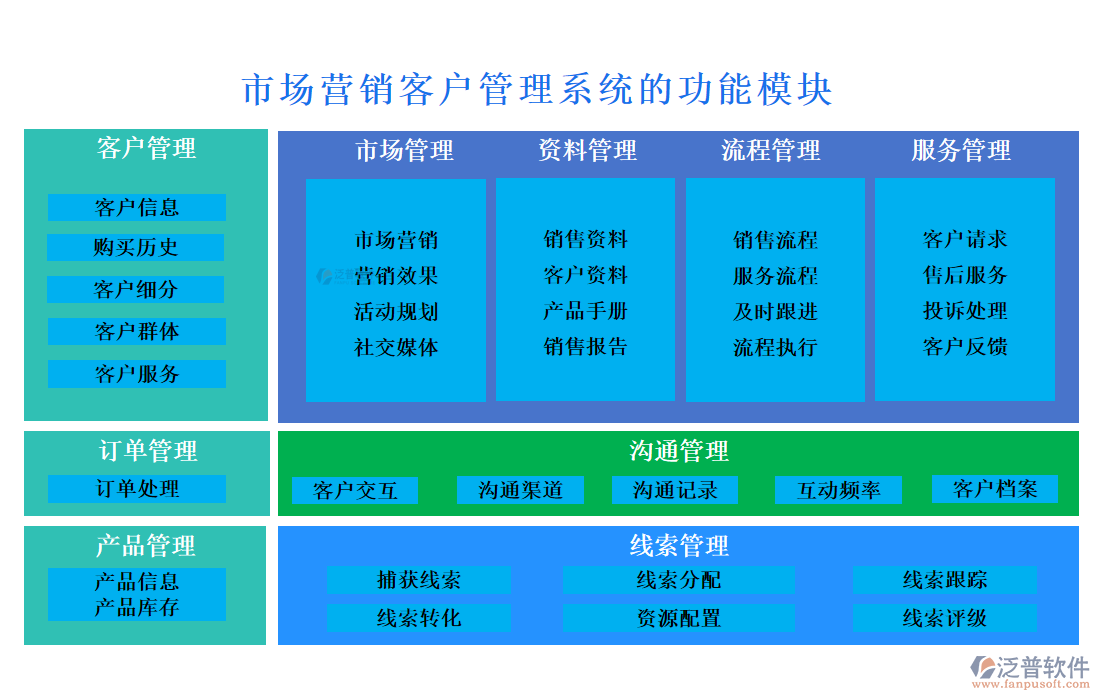 市場營銷<a href=http://www.keekorok-lodge.com/crm/ target=_blank class=infotextkey>客戶管理系統(tǒng)</a>