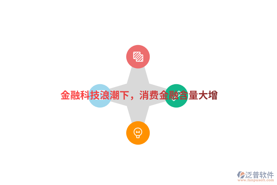金融科技<a href=http://www.keekorok-lodge.com/erp/langchao/ target=_blank class=infotextkey>浪潮</a>下，消費(fèi)金融含量大增