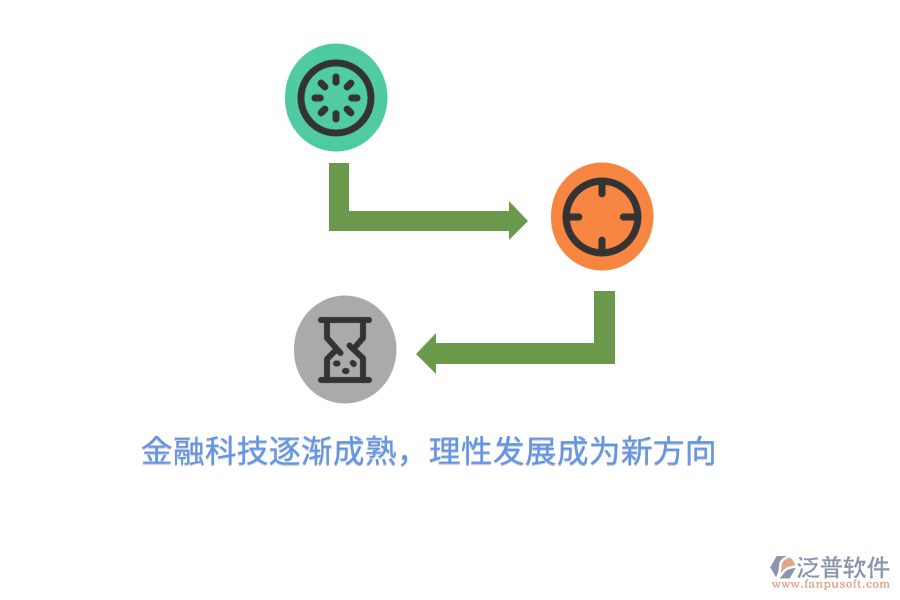 金融科技逐漸成熟，理性發(fā)展成為新方向
