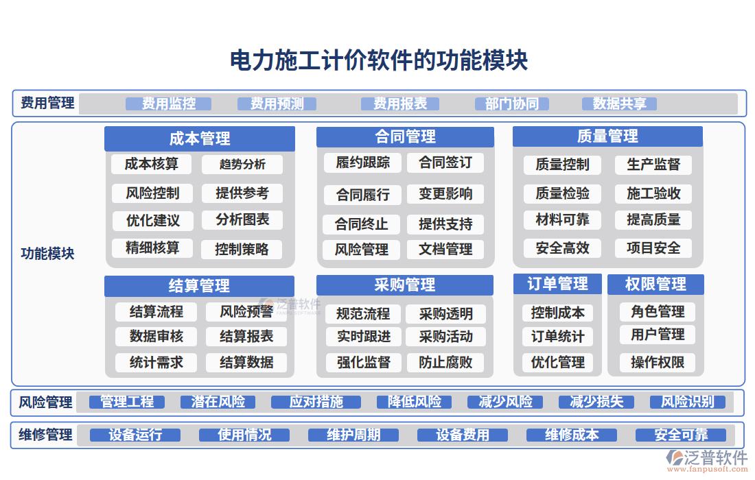 電力施工計(jì)價(jià)軟件的功能模塊