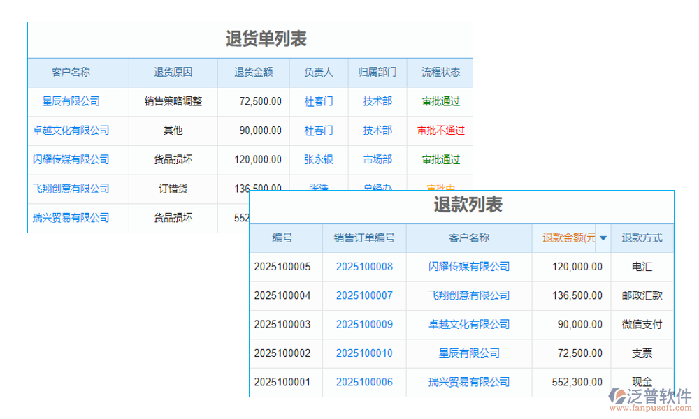 客戶(hù)管理