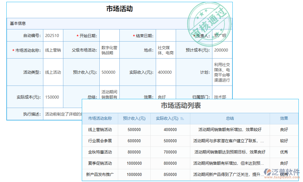 統(tǒng)計管理