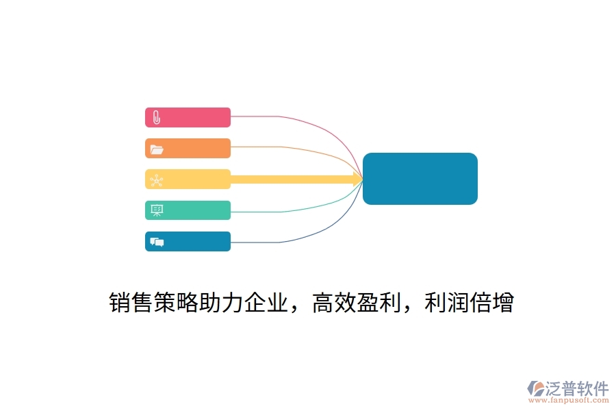 銷售策略助力企業(yè)，高效盈利，利潤倍增