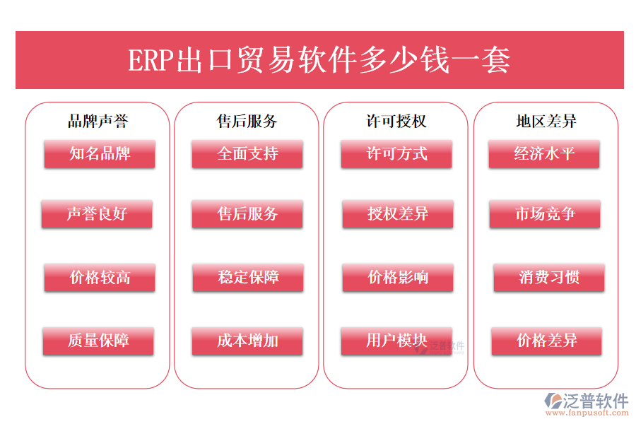 ERP出口貿(mào)易軟件多少錢(qián)一套.png