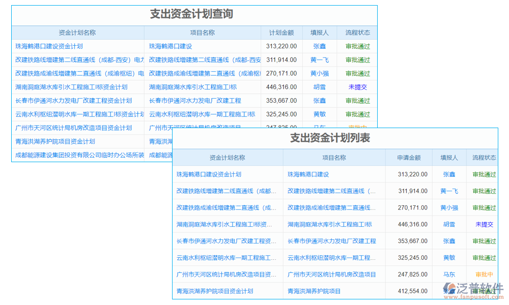 水利財務(wù)報表