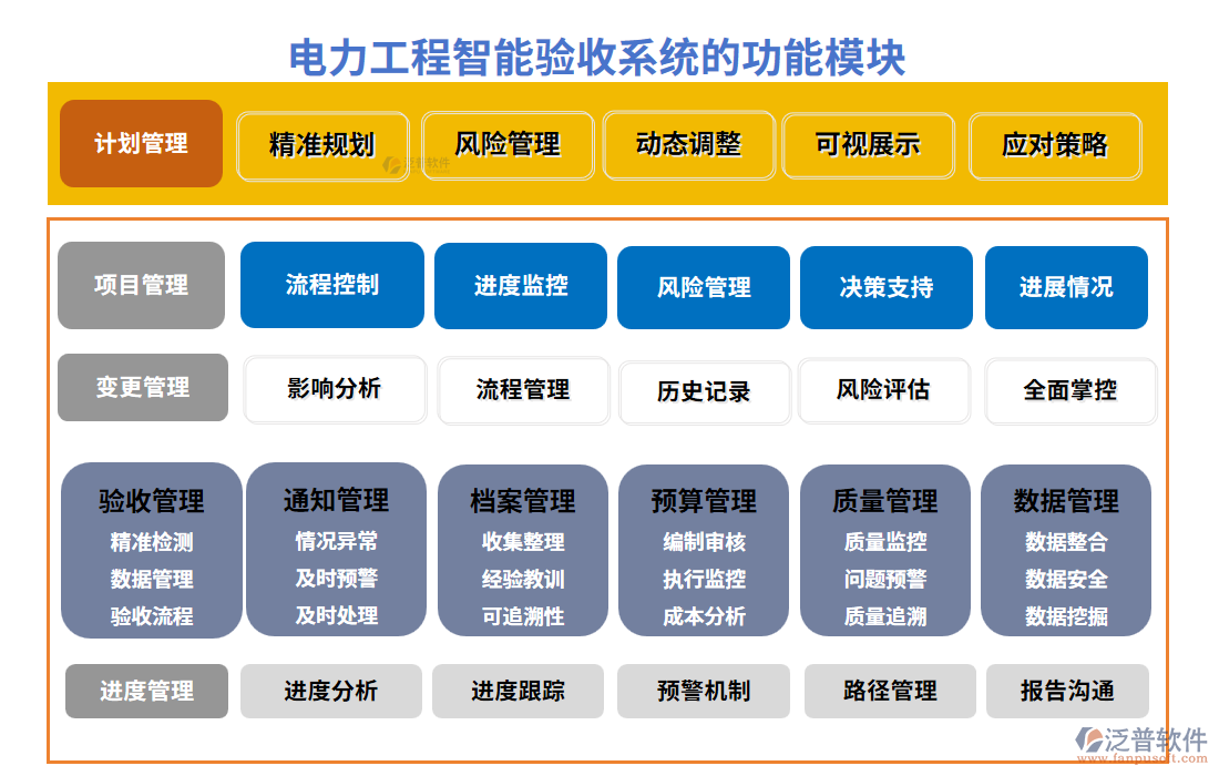 電力工程智能驗收系統(tǒng)的功能模塊