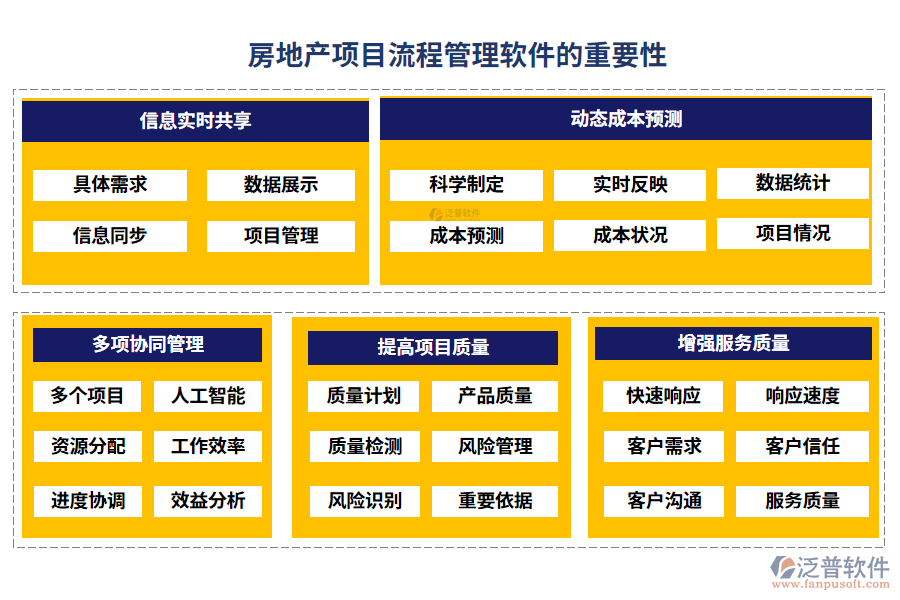 房地產項目流程管理軟件的重要性